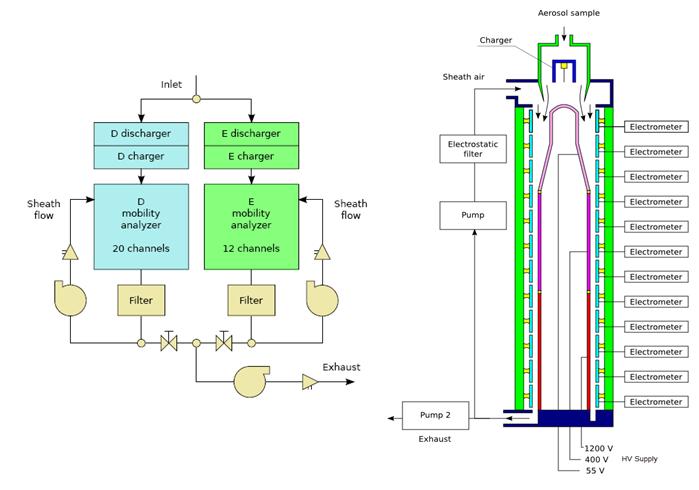 Airel EAS宽范围气溶胶粒径谱仪价格|型号 _气溶胶粒径谱仪原理