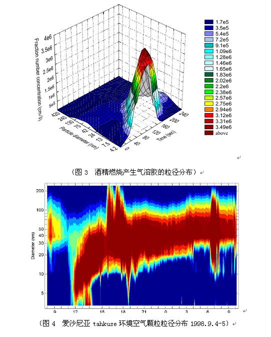 Airel EAS宽范围气溶胶粒径谱仪价格|型号 _气溶胶粒径谱仪原理