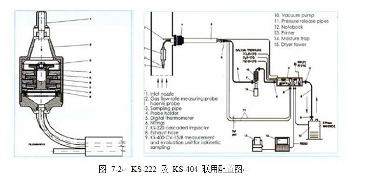 德国Topas KS-222 烟道气颗粒多级采样仪价格|型号 _气溶胶粒径谱仪原理