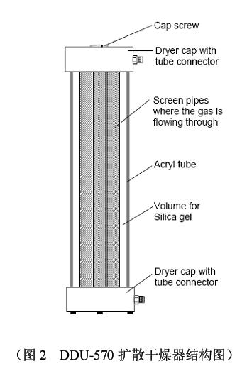 Topas DDU-570气溶胶扩散干燥器,汇分生产价格|型号 _气溶胶发生器原理
