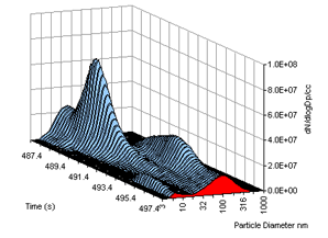 Cambustion DMS500 MkII 快速微粒频谱仪价格|型号 _气溶胶粒径谱仪原理