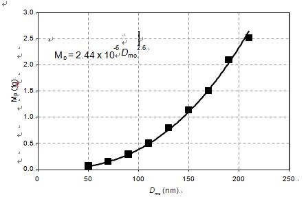 Cambustion CPMA离心式微粒质量分析仪价格|型号 _气溶胶粒径谱仪原理