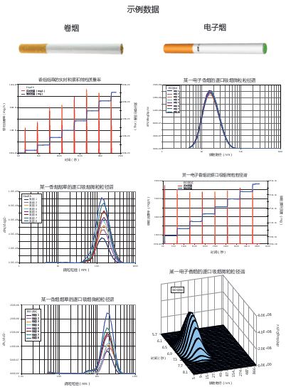 Cambustion SCS吸烟循环模拟机价格|型号 _气溶胶粒径谱仪原理