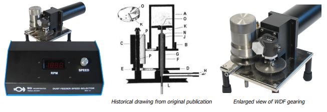 美国BGI Wright Dust Feeder II粉尘气溶胶发生器价格|型号 _气溶胶发生器原理