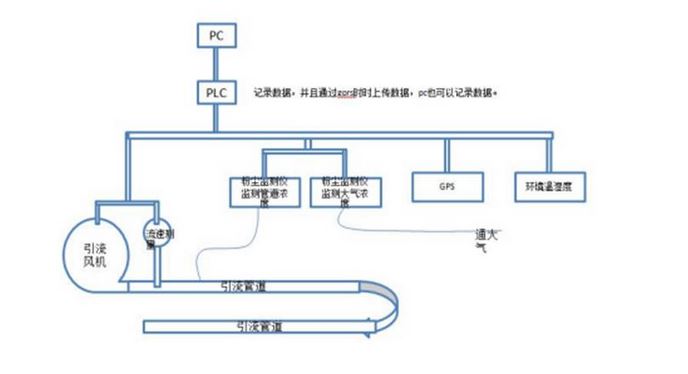 HF6910道路扬尘评价系统价格|型号 _气溶胶发生器原理