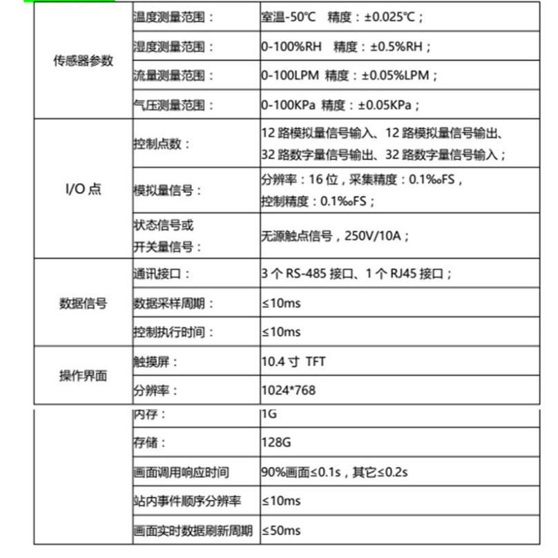 HF6910道路扬尘评价系统价格|型号 _气溶胶发生器原理