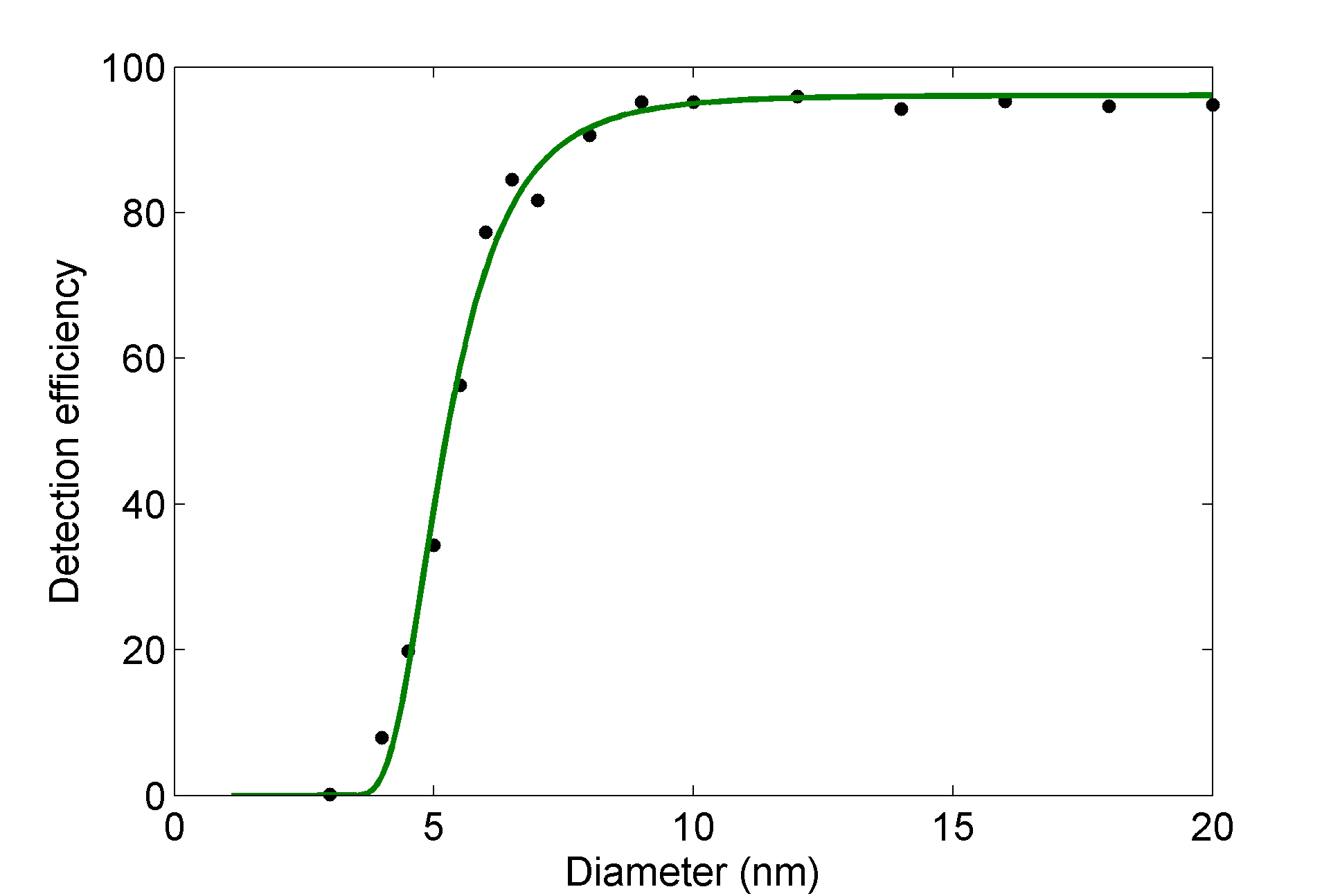 Airmodus A20 Butanol Condensation Particle Counter,正丁醇凝聚核粒子计数器价格|型号 _气溶胶粒径谱仪原理
