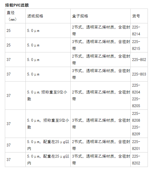 SKC 225-9611 BioStage单级生物气溶胶冲击器价格|型号 _气溶胶发生器原理