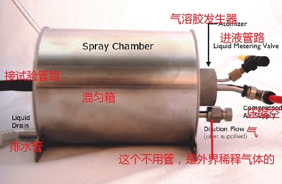 美国BMI 9200气溶胶发生器价格|型号 _气溶胶粒径谱仪原理