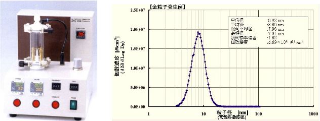 SIBATA APG-200/ESP-01纳米颗粒发生器价格|型号 _气溶胶发生器原理