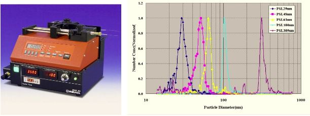 SIBATA APG-200/ESP-01纳米颗粒发生器价格|型号 _气溶胶发生器原理