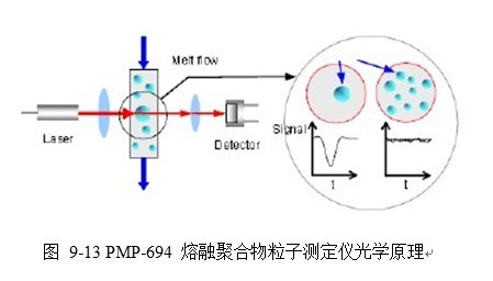 德国Topas PMP-694 熔融聚合物粒子分析仪价格|型号 _环境检测仪器原理