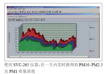 GRIMM SVC-EDM 265环境粉尘监测器价格|型号 _环境检测仪器原理