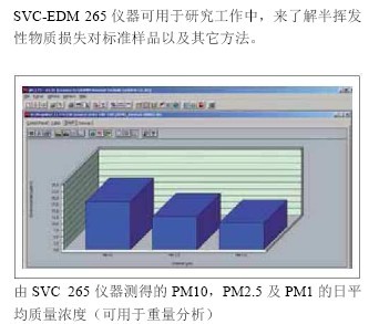 GRIMM SVC-EDM 265环境粉尘监测器价格|型号 _环境检测仪器原理