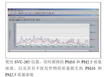 GRIMM SVC-EDM 265环境粉尘监测器价格|型号 _环境检测仪器原理