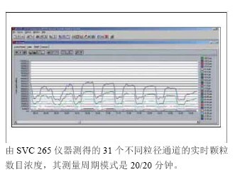 GRIMM SVC-EDM 265环境粉尘监测器价格|型号 _环境检测仪器原理