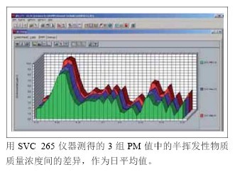 GRIMM SVC-EDM 265环境粉尘监测器价格|型号 _环境检测仪器原理
