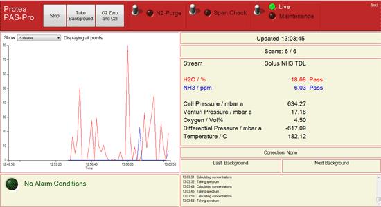 英国Protea Solus HCl 氯化氢气体分析仪价格|型号 _工业气体检测原理