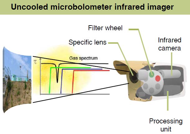 法国Bertin Second Sight®TC 红外成像气体云实时监测仪价格|型号 _工业气体检测原理