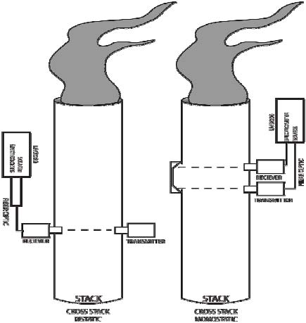 美国Cerex UV3000 紫外差分吸收光谱烟气分析仪价格|型号 _工业气体检测原理