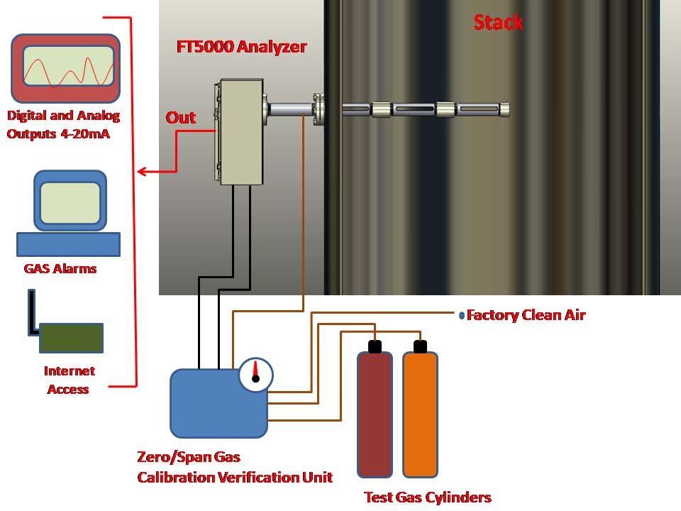 美国Cerex FT5000 傅里叶变换红外光谱烟气分析仪价格|型号 _工业气体检测原理