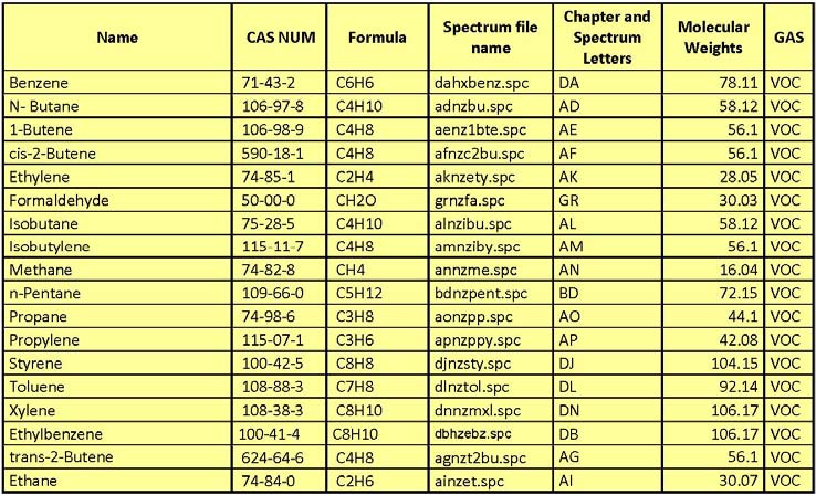 美国Cerex FT5000 傅里叶变换红外光谱烟气分析仪价格|型号 _工业气体检测原理