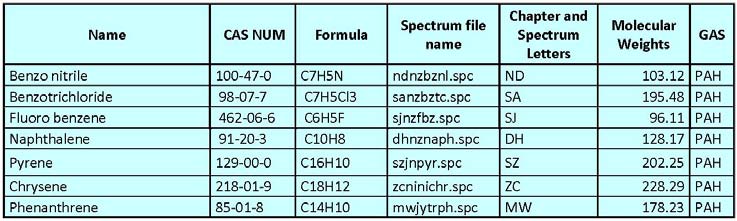 美国Cerex FT5000 傅里叶变换红外光谱烟气分析仪价格|型号 _工业气体检测原理