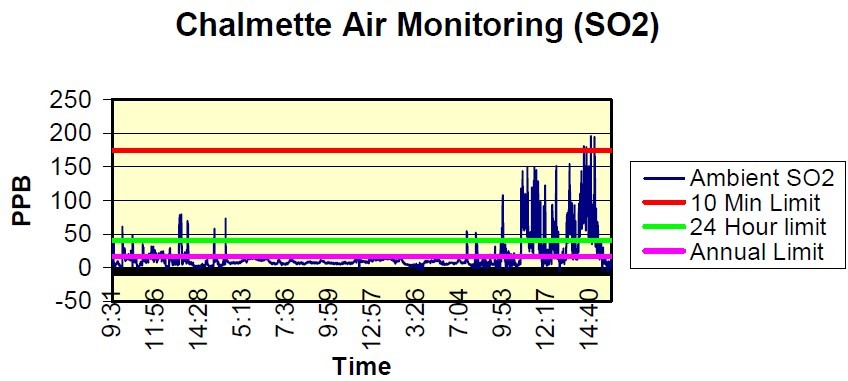 美国Cerex Sentry-MS 开路紫外差分吸收光谱气体分析仪--UV-DOAS价格|型号 _工业气体检测原理