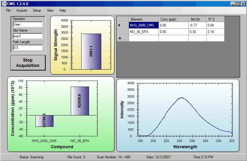 美国Cerex Airsentry 开路傅里叶变换红外光谱气体分析仪 OP-FTIR价格|型号 _工业气体检测原理