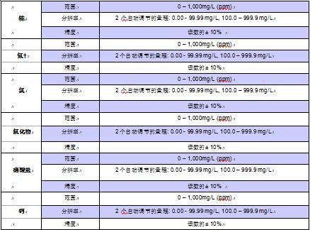 英国Aquaread AP-2000 AP-2000 GPS便携式水质多参数计价格|型号 _多参数水质分析仪原理