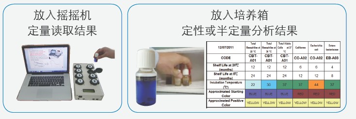 RVLM-Q微生物快速检测系统价格|型号 _水质分析仪器原理