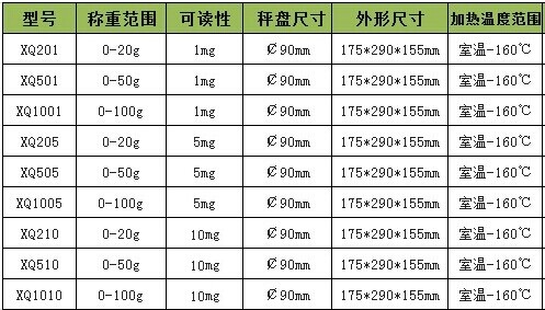 上海良平 XQ201 电子快速水分水份测定仪价格|型号 _天平及秤原理