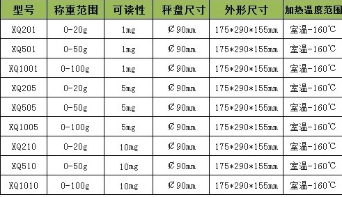 上海良平 XQ1010 电子快速水分测定仪价格|型号 _天平及秤原理