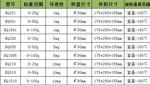 上海良平 XQ510 电子快速水分测定仪价格|型号 _天平及秤原理