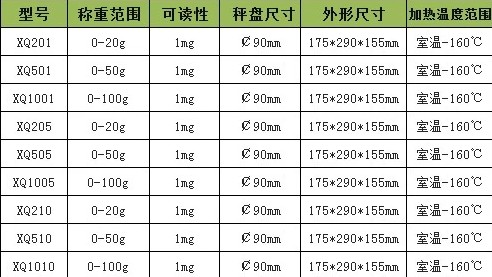 上海良平 XQ1005 电子水份测测定仪价格|型号 _天平及秤原理