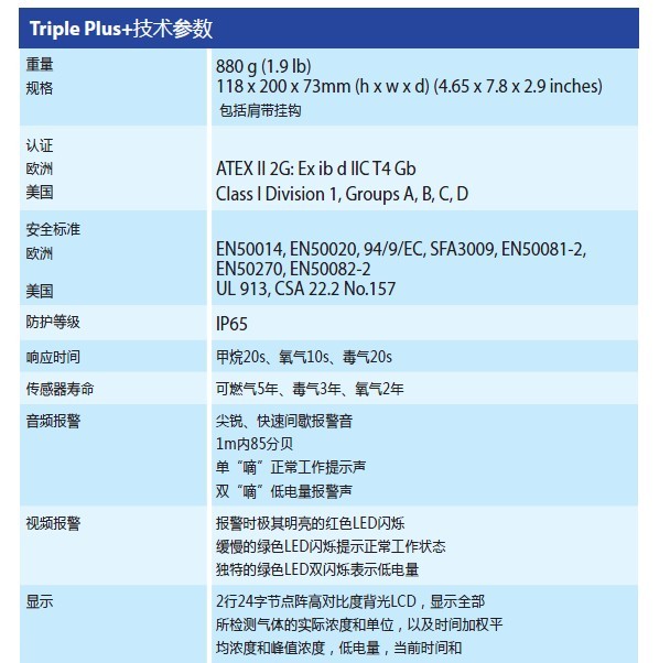 英国科尔康Crowcon Triple Plus+ 复合气体检测仪价格|型号 _工业气体检测原理