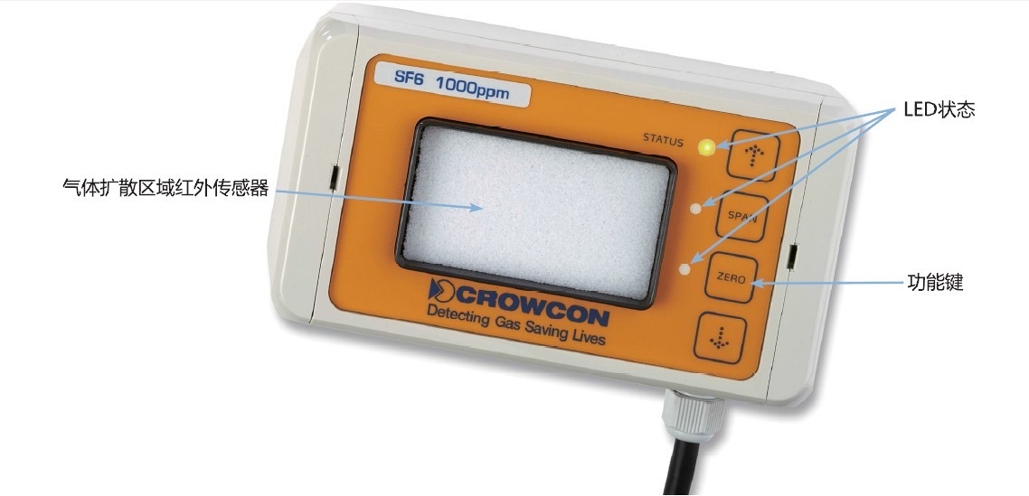 英国科尔康Crowcon F-Gas探测器，固定式红外线探测器价格|型号 _工业气体检测原理