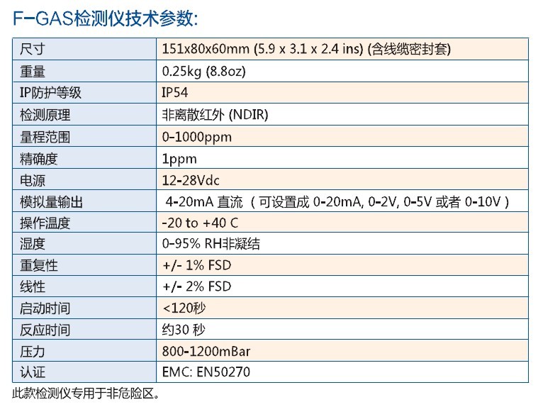 英国科尔康Crowcon F-Gas探测器，固定式红外线探测器价格|型号 _工业气体检测原理