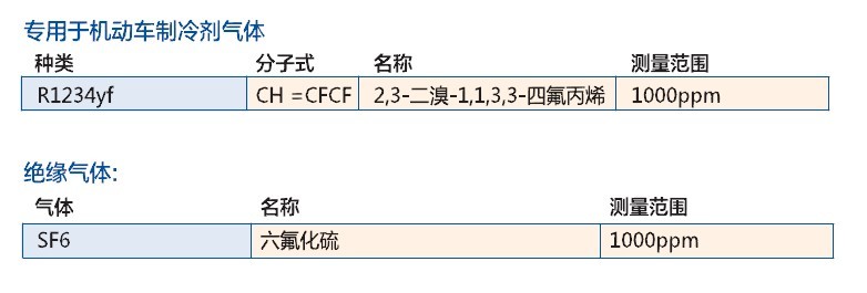 英国科尔康Crowcon F-Gas探测器，固定式红外线探测器价格|型号 _工业气体检测原理