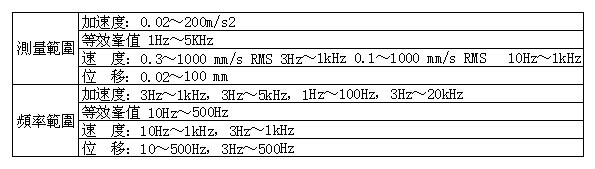 日本理音RION VM-82A便携式数字测振仪价格|型号 _测震仪原理