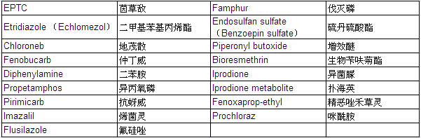 Pesticide Mixture Standard Solution PL-9-2 (each 20μg/ml Acetone Solution)                                                                                                                       农药混合标准溶液PL-9-2