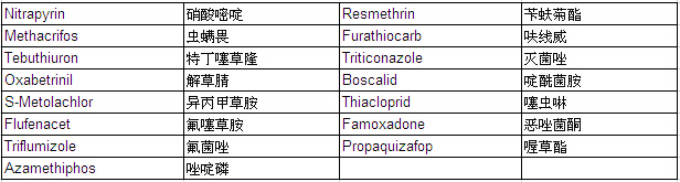 Pesticide Mixture Standard Solution PL-13-1 (each 20μg/ml Acetone Solution)                                                                                                                       农药混合标准溶液PL-13-1