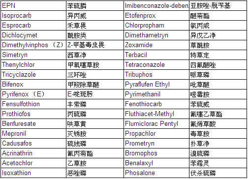 Pesticide Mixture Standard Solution PL-5-1 (each 20μg/ml Acetone Solution)                                                                                                                       农药混合标准溶液 PL-5-1 （各20μg/ml 丙酮溶液中）