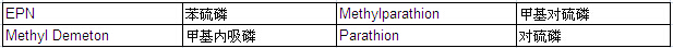 Organophosphorus Pesticides Mixture Standard Solution (each 1mg/ml Toluene Solution)                                                                                                                       有机磷农药混合标准溶液（各1mg/ml甲苯溶液中）