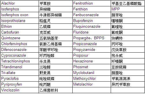 Pesticide Mixture Standard Solution PL-2-1 (each 20μg/ml Acetone Solution)                                                                                                                       农药混合标准溶液 PL-2-1 （各20μg/ml丙酮溶液中）