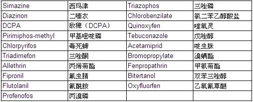 Pesticide Mixture Standard Solution PL-3-2 (each 20μg/ml Acetone Solution)                                                                                                                       农药混合标准溶液PL-3-2