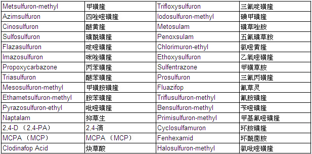 Pesticide Mixture Standard Solution PL-16-2 (each 20μg/ml Acetonitrile Solution)                                                                                                                       农药混合标准溶液PL-16-2