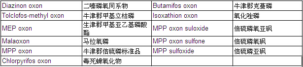 15 Pesticides Mixture Standard Solution WQ-2 (each 20μg/ml Acetone Solution)                                                                                                                       15种农药混合标准溶液 水质-2 （各20μg/ml丙酮溶液中）