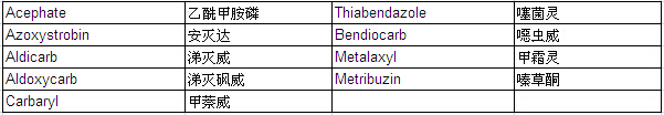 Pesticide Mixture Standard Solution PL-10-1 (each 20μg/ml Acetone Solution)                                                                                                                       农药混合标准溶液 PL-10-1 （各20μg/ml丙酮溶液中）