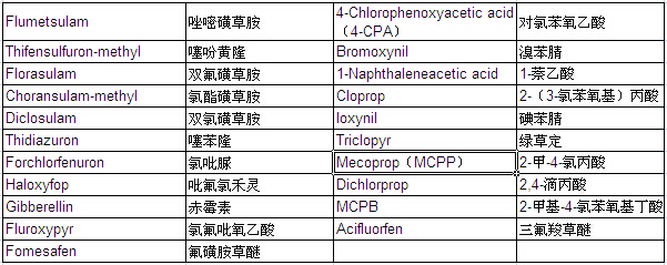Pesticide Mixture Standard Solution PL-8-1 (each 20μg/ml Acetonitrile Solution)                                                                                                                       农药混合标准溶液 PL-8-1 （各20μg/ml乙腈溶液中）